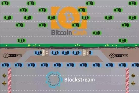 減弱了“最強(qiáng)分叉幣”的共識 比特現(xiàn)金bch“篡位”比特幣日益渺茫