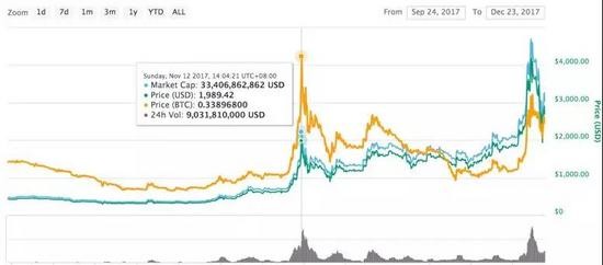 減弱了“最強分叉幣”的共識 比特現金bch“篡位”比特幣日益渺茫