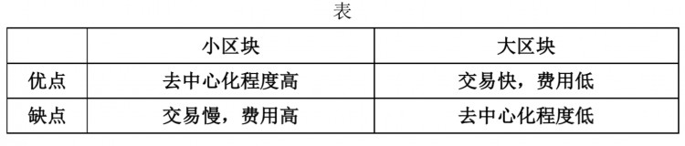核財經獨家｜區塊化之爭！為什么比特現金要再次分叉？