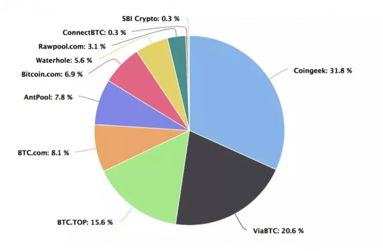 核財經獨家｜區塊化之爭！為什么比特現金要再次分叉？