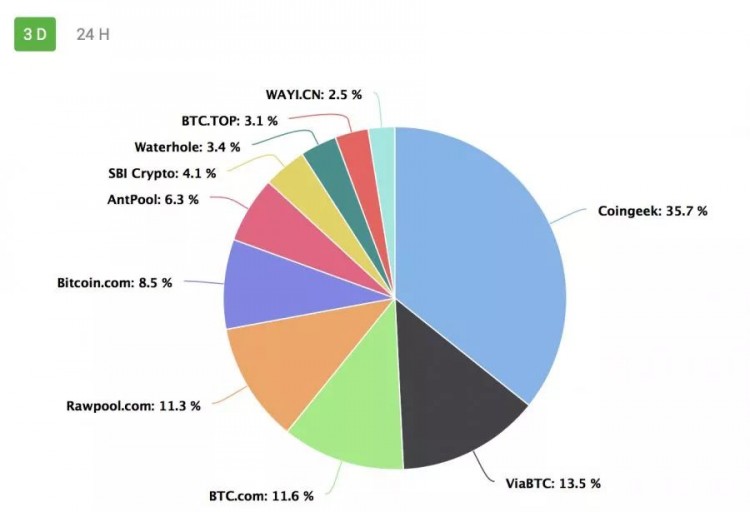 比特化現金即將分叉，這次還會有另一個比特大陸嗎？