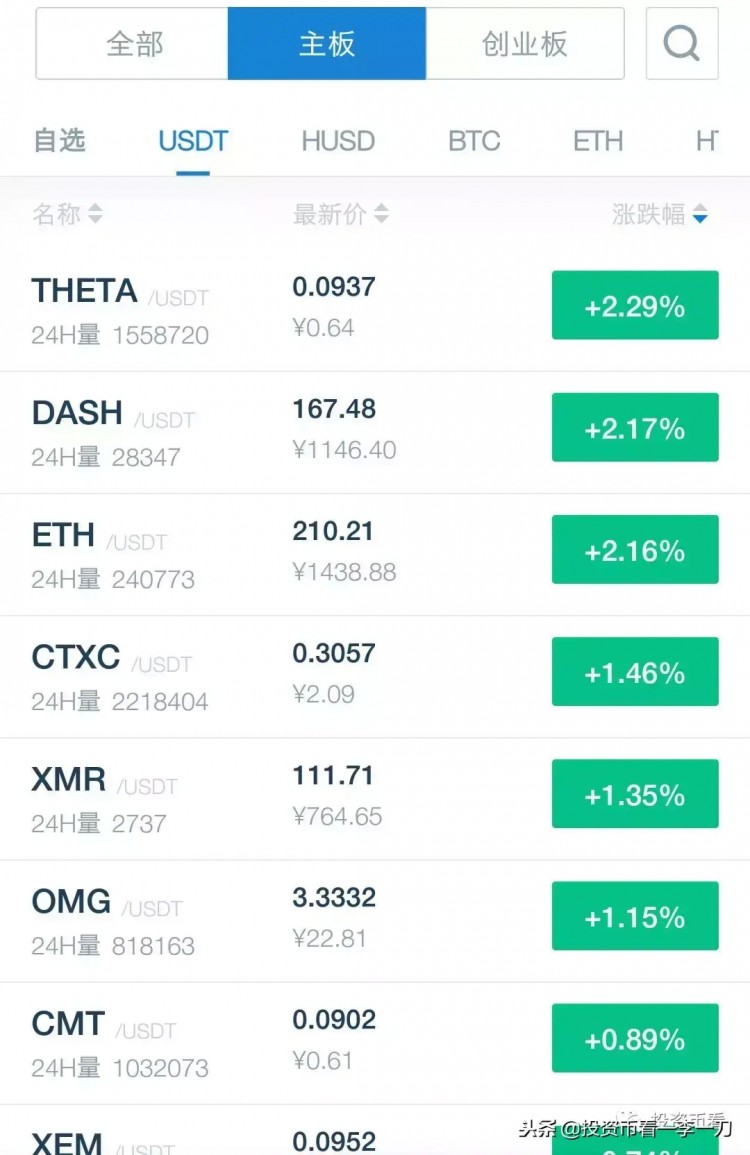在比特幣現(xiàn)金暴漲之后，誰將有機會成為下一個妖幣？