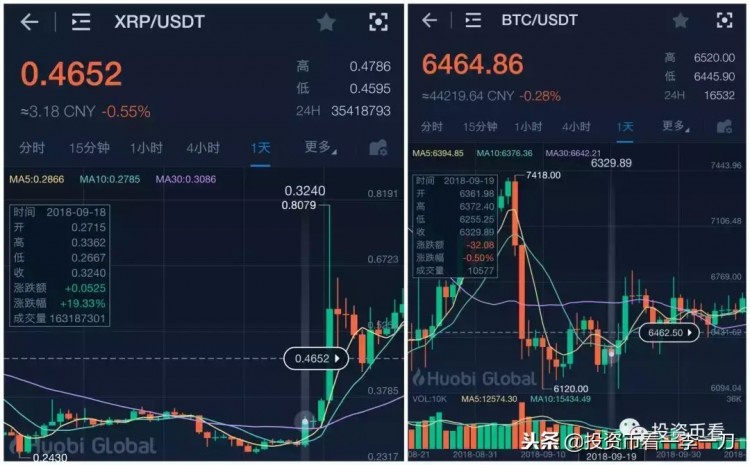 在比特幣現(xiàn)金暴漲之后，誰將有機會成為下一個妖幣？