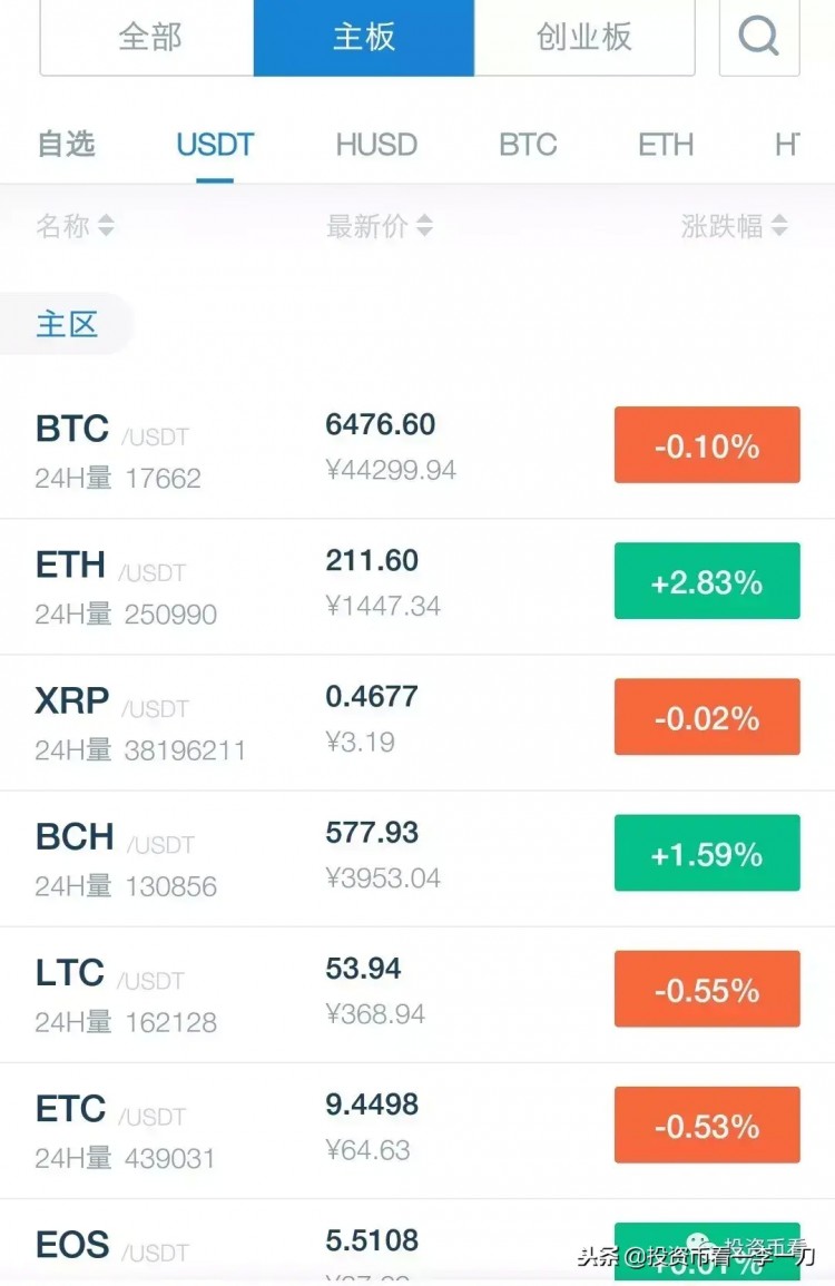 在比特幣現(xiàn)金暴漲之后，誰將有機會成為下一個妖幣？
