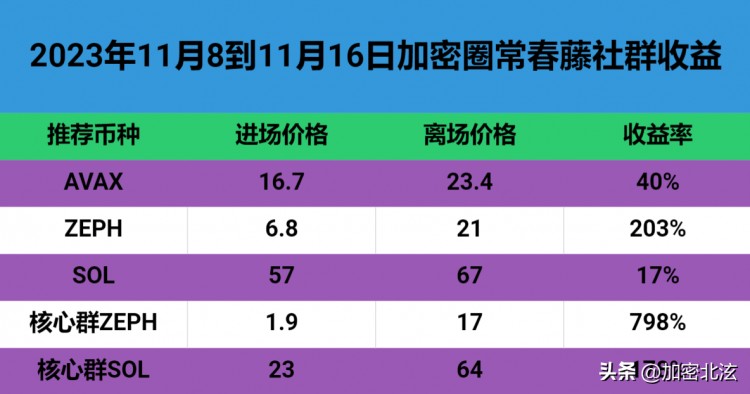 預計年底比特幣將保持看漲勢頭 40,000 美元