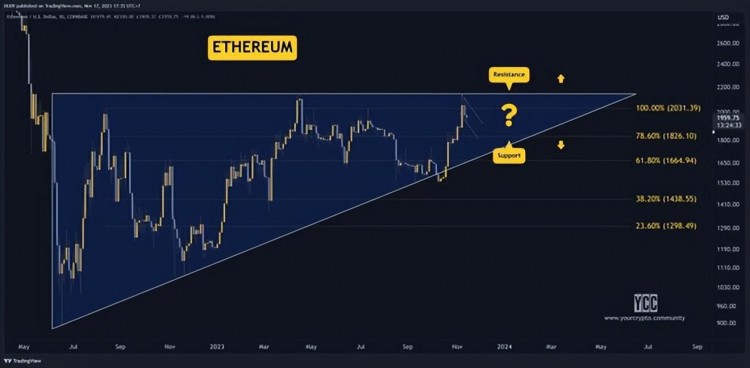 11 月 17 日本加密貨幣價格分析：ETH、XRP、ADA、SOL 和 BNB