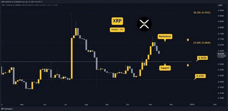 11 月 17 日本加密貨幣價格分析：ETH、XRP、ADA、SOL 和 BNB