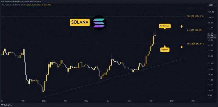 11 月 17 日本加密貨幣價格分析：ETH、XRP、ADA、SOL 和 BNB