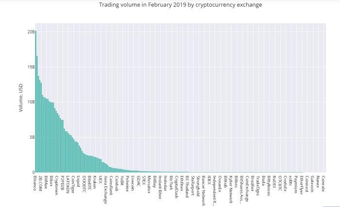Crypto Integrity 深度報告:OKEx 等 11 家庭交易所仍然存在刷單問題