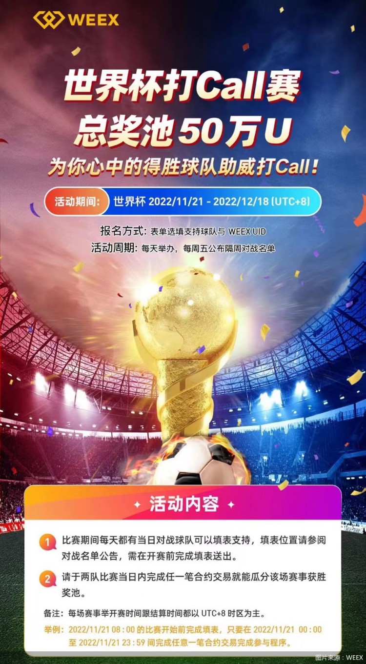 在虛擬貨幣“傍”上世界杯的時候,相關代幣價格不斷波動!注意魚龍混雜風險