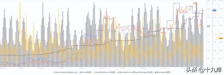 DOGE價(jià)格前景展望：狗幣可能飆升至0.100美元，這是一個(gè)關(guān)鍵挑戰(zhàn)！