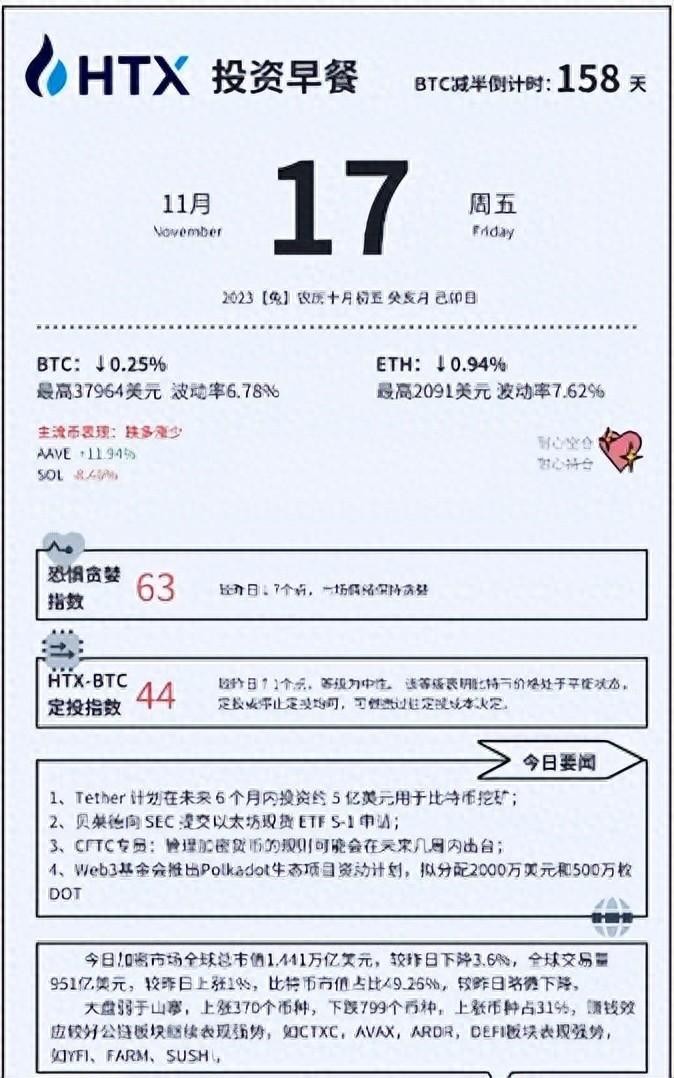 火幣HTX：貝萊德提交了以太坊現貨ETF，比特幣價格連日下跌 S-1申請