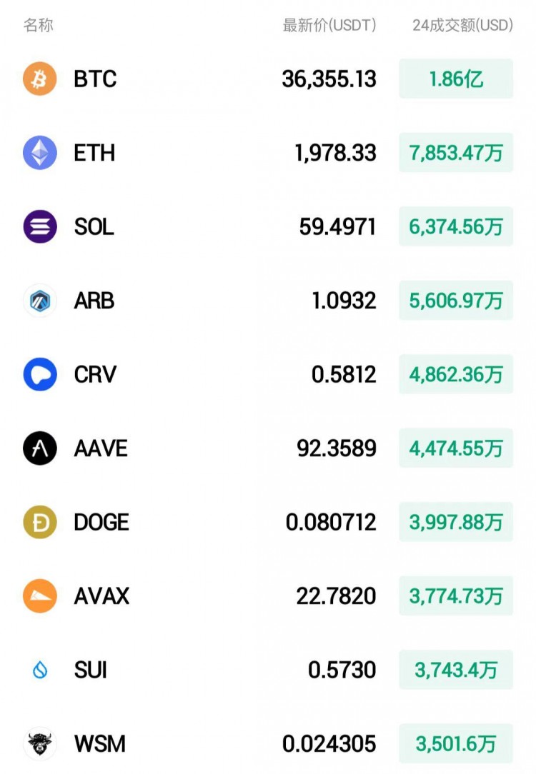 火幣HTX：貝萊德提交了以太坊現貨ETF，比特幣價格連日下跌 S-1申請