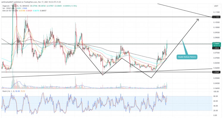 狗幣價格預測：為什么 $DOGE 復蘇將擴大 32%
