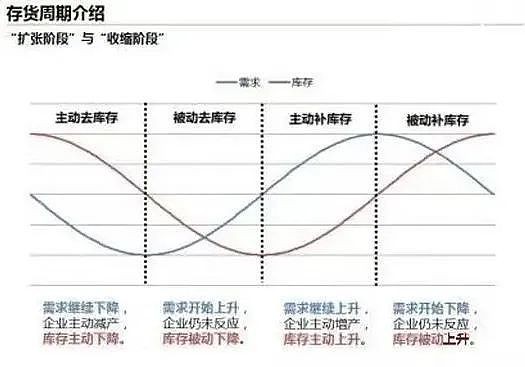 元芳你怎么看比特幣周期？
