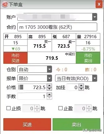 今天期貨神指的是商品期權(quán)交易規(guī)則！未來期權(quán)的主流