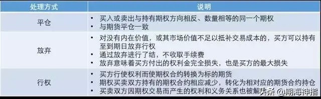 今天期貨神指的是商品期權(quán)交易規(guī)則！未來期權(quán)的主流
