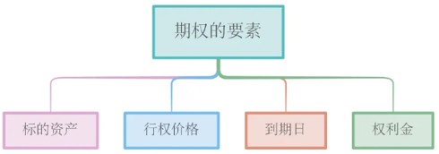 歷史上最全面的期權基礎，期權交易介紹，文字較多，推薦收藏
