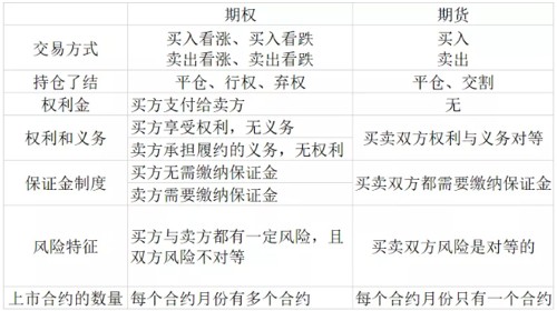 歷史上最全面的期權基礎，期權交易介紹，文字較多，推薦收藏