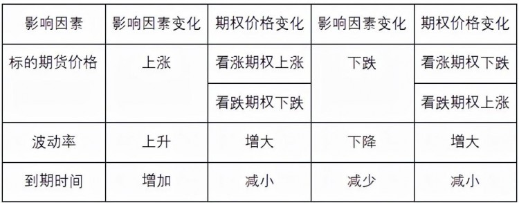 什么是期權交易？-期權日常指標解讀
