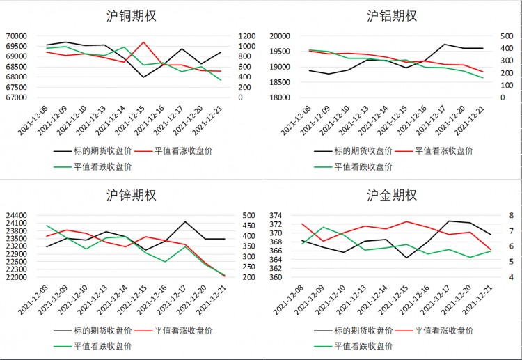 什么是期權交易？-期權日常指標解讀