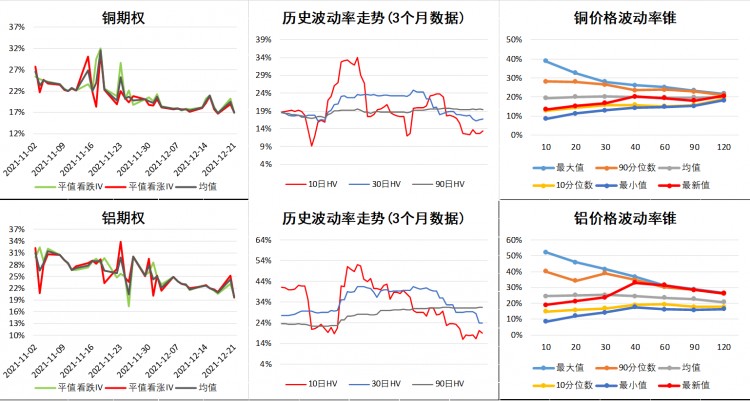 什么是期權交易？-期權日常指標解讀