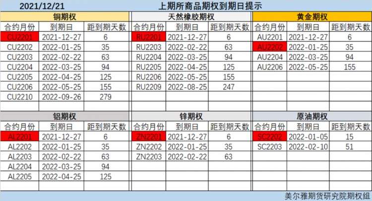 什么是期權交易？-期權日常指標解讀
