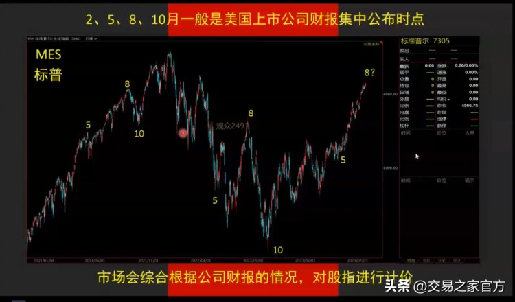 實(shí)際操作期權(quán)交易策略，發(fā)現(xiàn)跟蹤趨勢(shì)，選擇工具，合約管理，保持倉(cāng)位