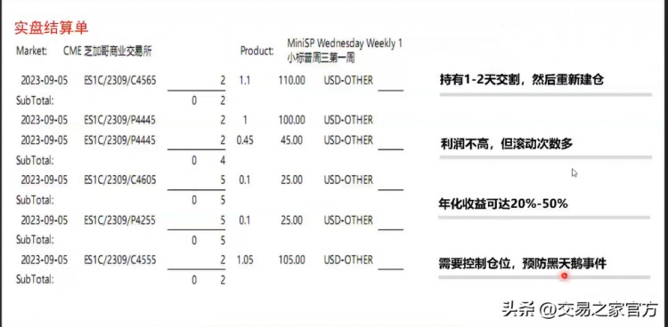 實(shí)際操作期權(quán)交易策略，發(fā)現(xiàn)跟蹤趨勢(shì)，選擇工具，合約管理，保持倉(cāng)位