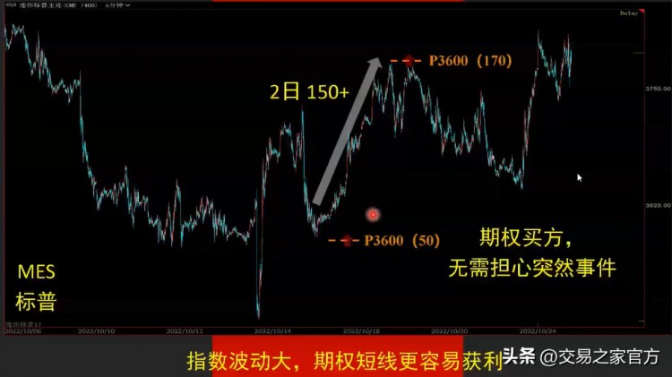實(shí)際操作期權(quán)交易策略，發(fā)現(xiàn)跟蹤趨勢(shì)，選擇工具，合約管理，保持倉(cāng)位