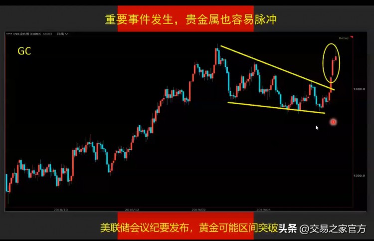 實(shí)際操作期權(quán)交易策略，發(fā)現(xiàn)跟蹤趨勢(shì)，選擇工具，合約管理，保持倉(cāng)位