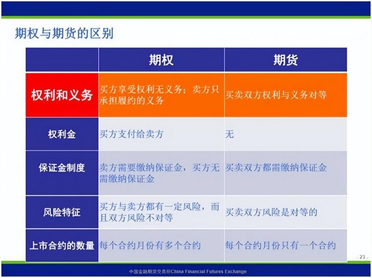 保姆式手把手帶你入門期權，看這篇文章就夠了