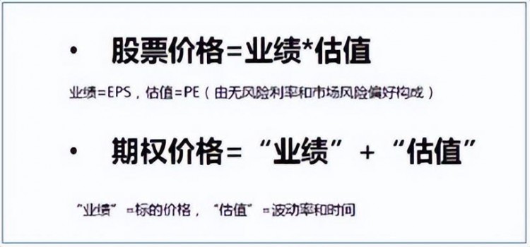 保姆式手把手帶你入門期權，看這篇文章就夠了