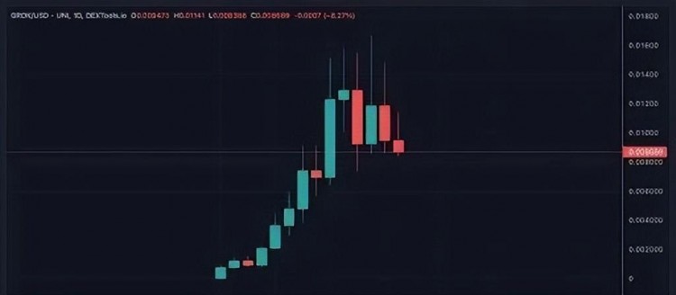 揭示狂熱登月計(jì)劃帶來的狗幣潮流，GROK神秘身份即將曝光！