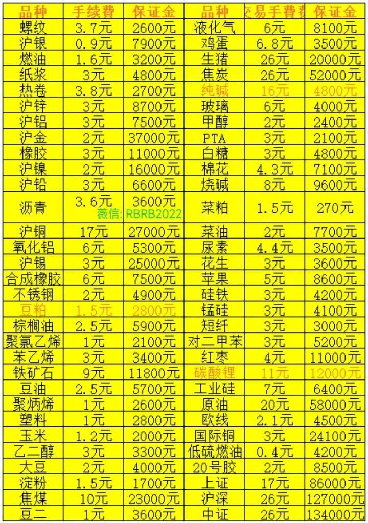 十一月二十一日熱卷期貨市場展望，全國熱卷價格專題研究報告！