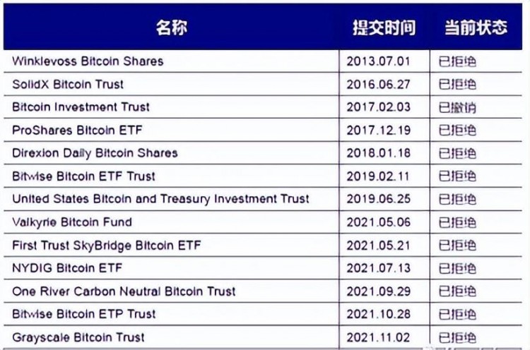 比特幣攪動了萬億美元的加密貨幣 ETF，究竟是什么？