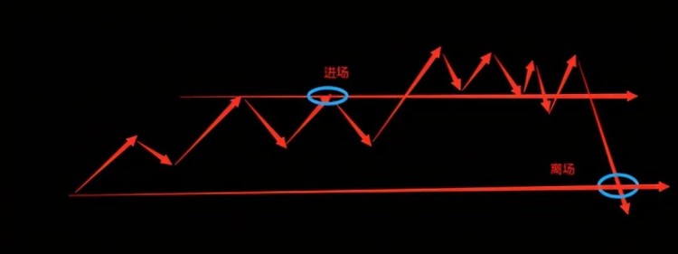 開啟正確的期貨交易之路：如何控制回撤？