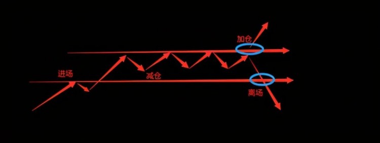 開啟正確的期貨交易之路：如何控制回撤？