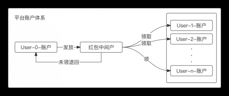 一篇文章理解“紅包和錢包”