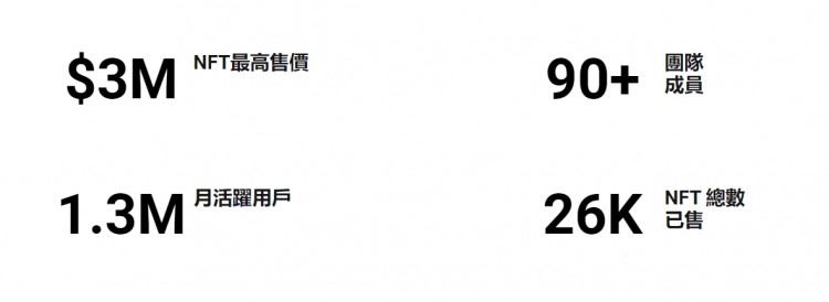 游戲板塊看好哪一個？以太坊鏈游平臺領先-Gala 分析games的百倍潛力