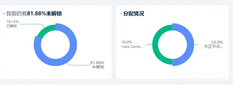 游戲板塊看好哪一個？以太坊鏈游平臺領先-Gala 分析games的百倍潛力