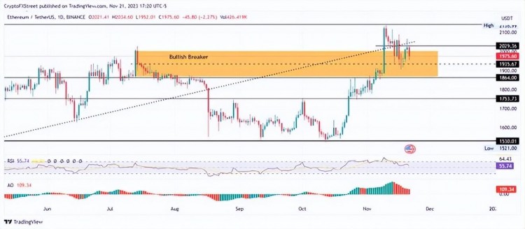 對比特幣、以太坊、瑞波幣市場的解讀：ETF 批準有助于加密貨幣上漲？