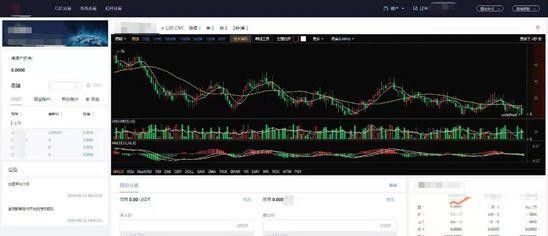 數(shù)字貨幣交易所從11000家到100家批量死亡
