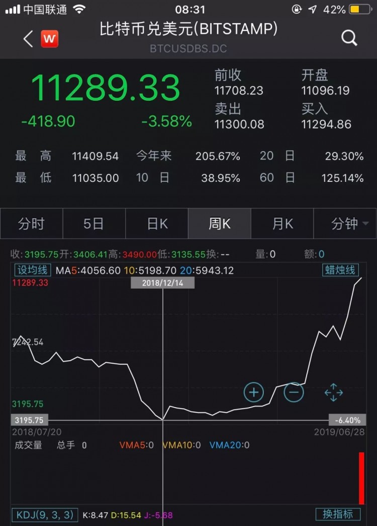 印度，伊朗放大了！美國加密貨幣交易所“崩潰”：15分鐘暴跌超過一萬
