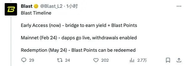 Blast：Blur創始人的顛覆級新作，生息型L2能否擾亂賽道格局？