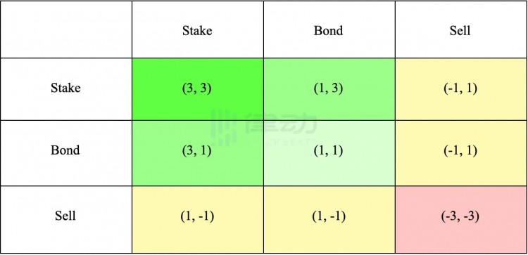 Friend.Tech用戶大量退出,Web3社交的友誼小船經(jīng)不起考驗?