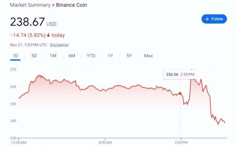 幣安(Binance)首席趙長鵬認罪：洗錢指控揭示了加密貨幣市場的監管挑戰
