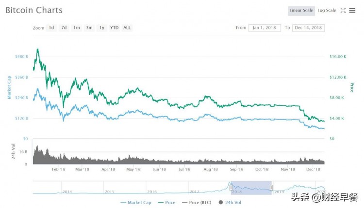 腰斬，暴富，騙局…幣圈12年興衰消亡史