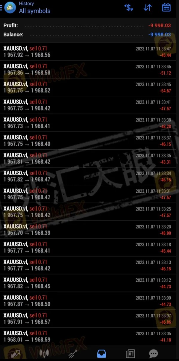 外匯天眼：多個投資者的帳戶被惡意清空，遠離volofinance！