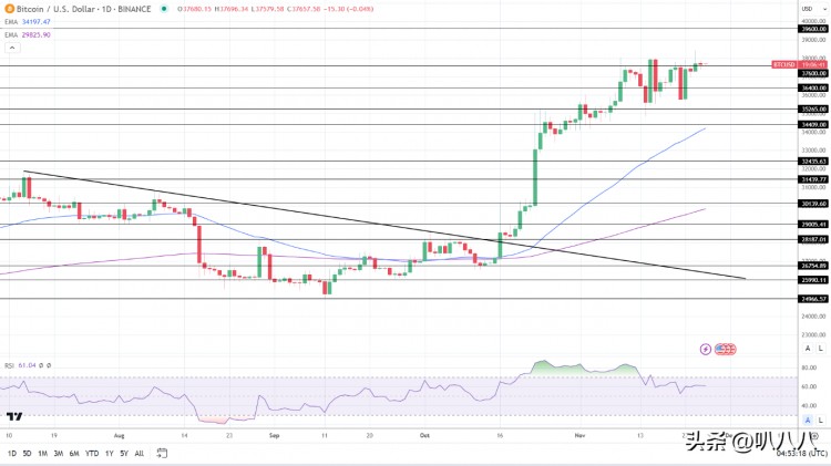 美元下跌！黃金2000將上漲？比特幣（BTC）是否會受到利空影響？